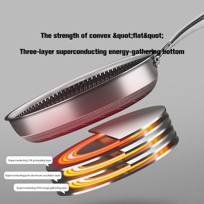 General Purpose Stainless Steel Woks Customizable and No-Stick for Your Cooking Needs